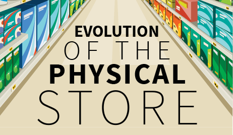 End-to-End Value Chain – Evolution of the Physical Store
